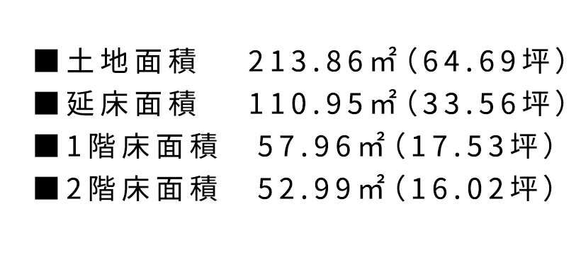 7号地　面積